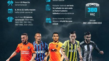 Süper Lig’de En Çok Hava Topu Kazanan Orta Saha Oyuncuları